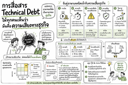 การสื่อสาร Technical Debt ให้ทุกคนเห็นว่ามันคือความเสี่ยงทางธุรกิจ