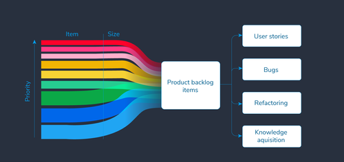 https://startinfinity.com/product-management-framework/product-backlog